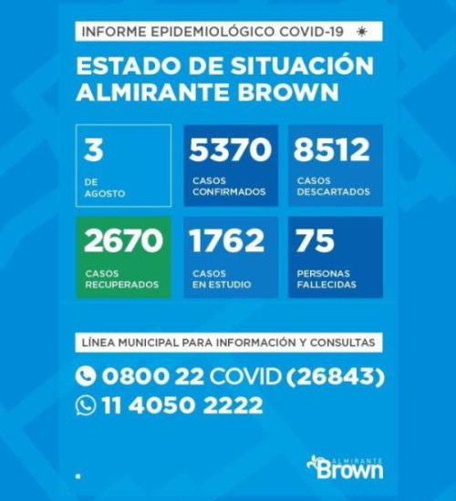 Situación del coronavirus en Almirante Brown